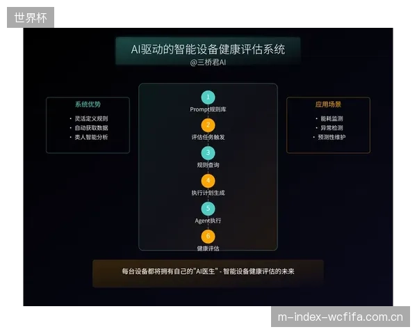 运动员“资产管理”进入新阶段:“评估-干预-追踪”的AI预防协议构成俱乐部健康管理的核心闭环 运动员“资产管理”进入新阶段:“评估-干预-追踪”的AI预防协议构成俱乐部健康管理的核心闭环